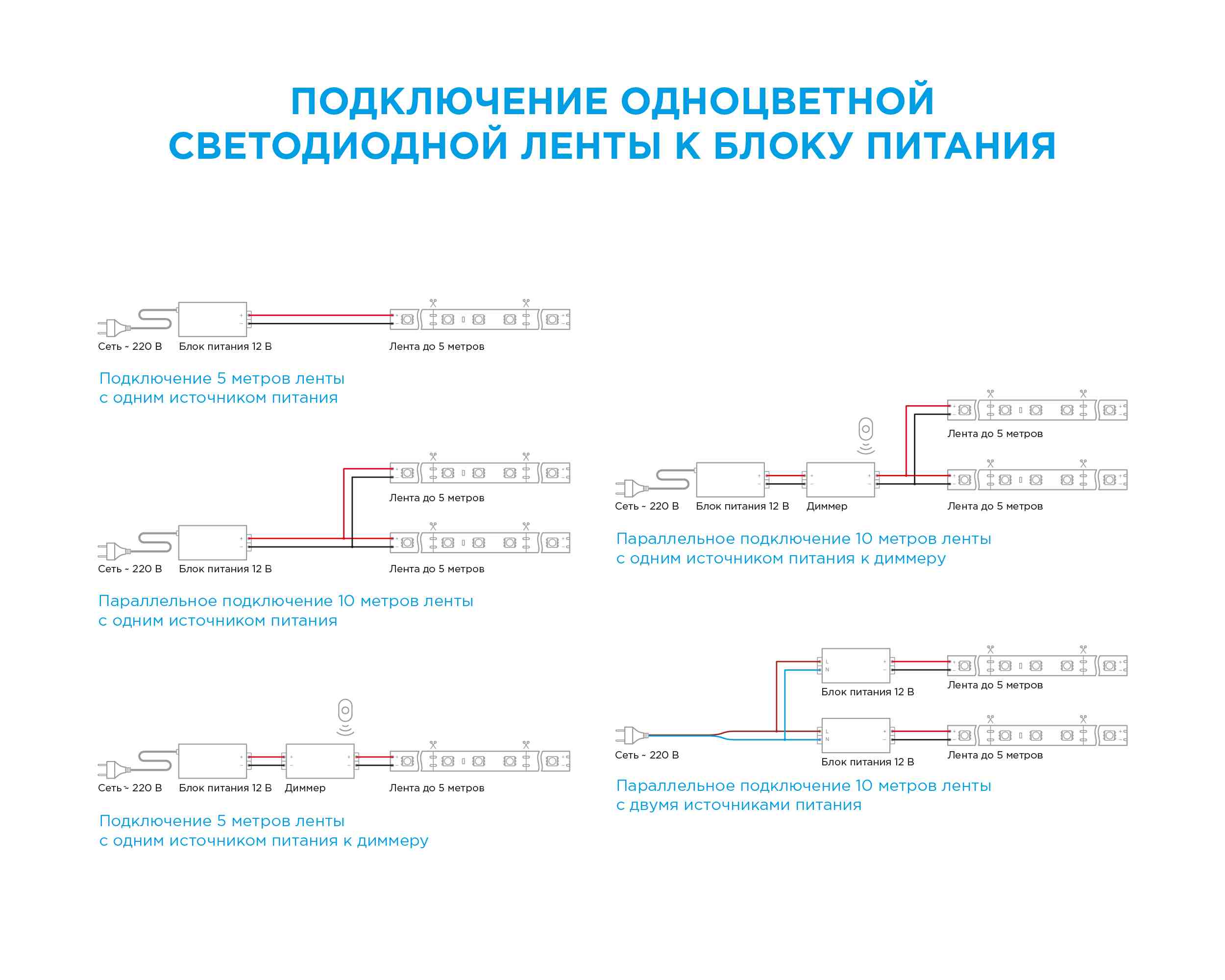 Светодиодная лента Apeyron 12В СТ 4,8Вт/м smd3528, 60д/м IP65 5м красная 04BL в #REGION_NAME_DECLINE_PP#