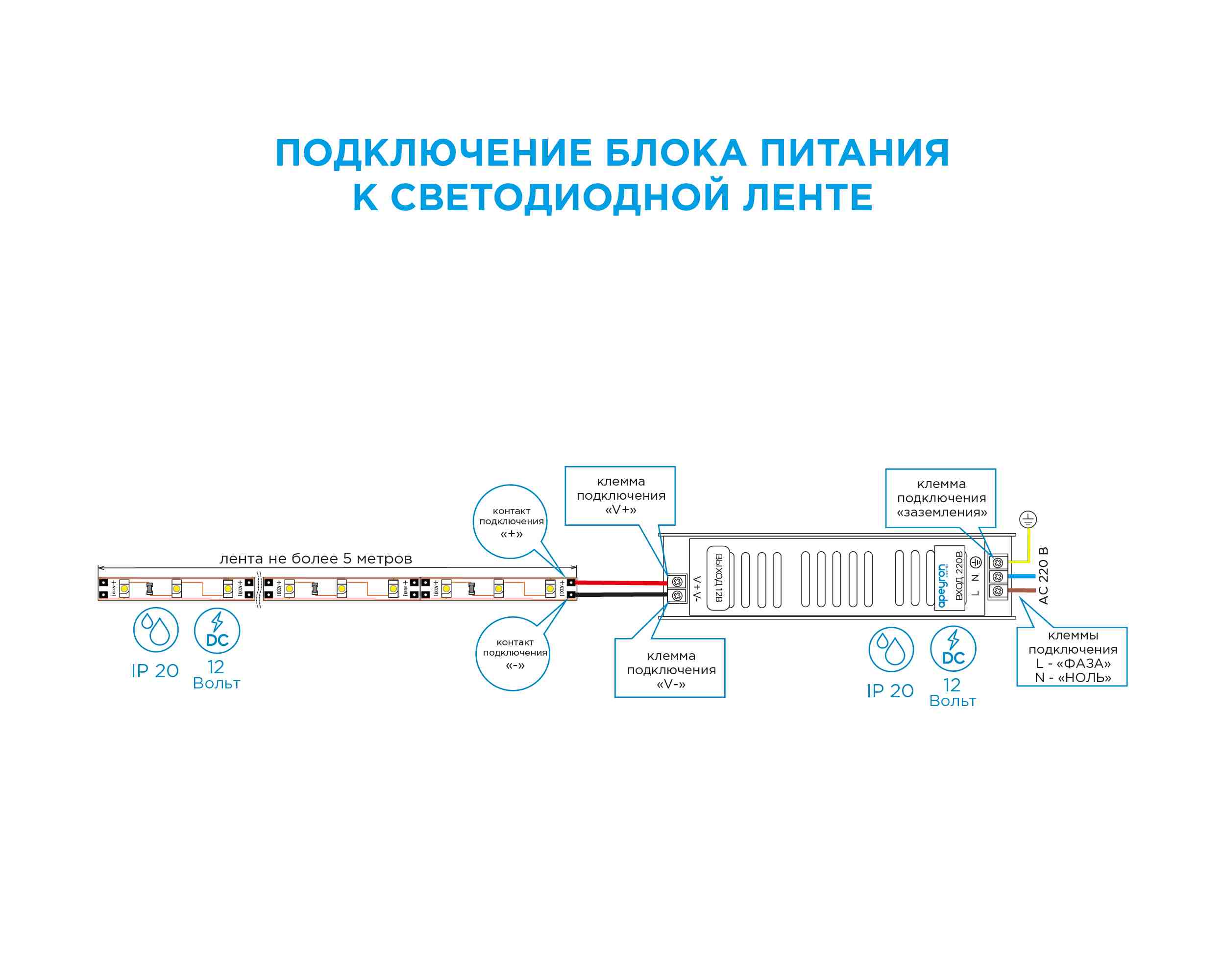 Блок питания Apeyron 12В 150Вт IP20 12, А 03-50 в Москве