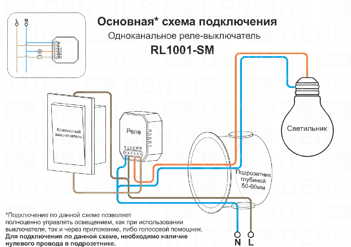 Одноканальное Wi-Fi реле-выключатель Denkirs Relay RL1001-SM/1