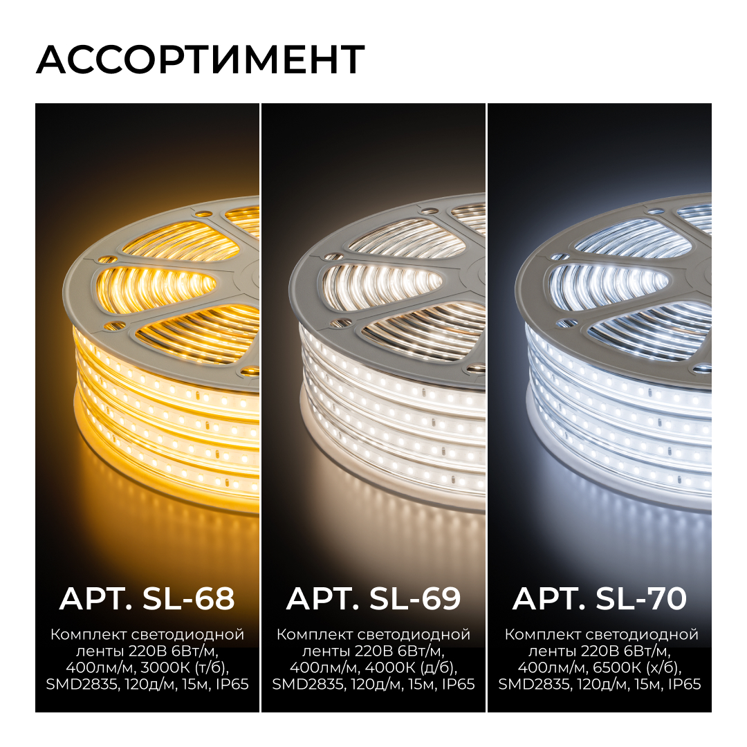 Комплект светодиодной ленты OGM 220В 6Вт/м, 400лм/м, 6500К (х/б), SMD2835, 120д/м, 5м, IP65 SL-67