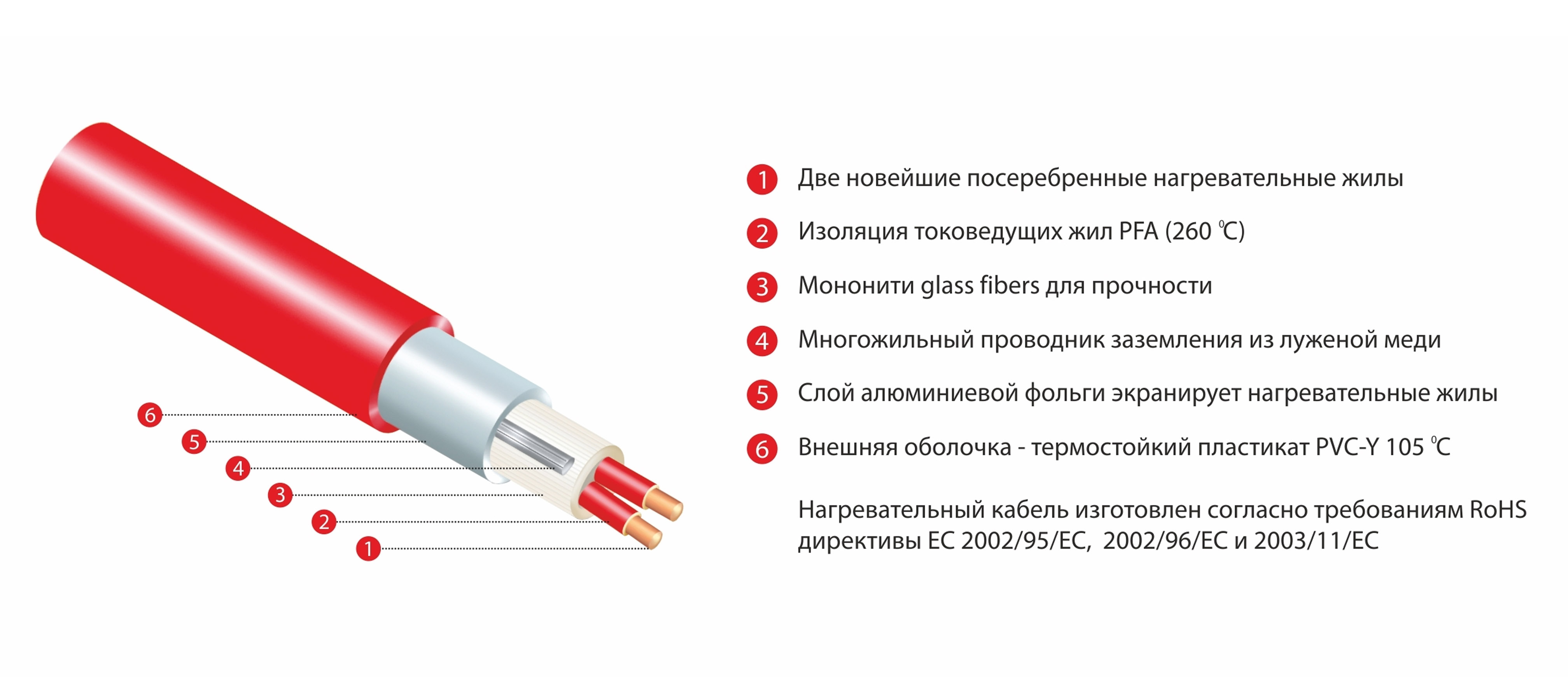 Термомат Thermo TVK-180 2 м.кв (комплект без регулятора)
