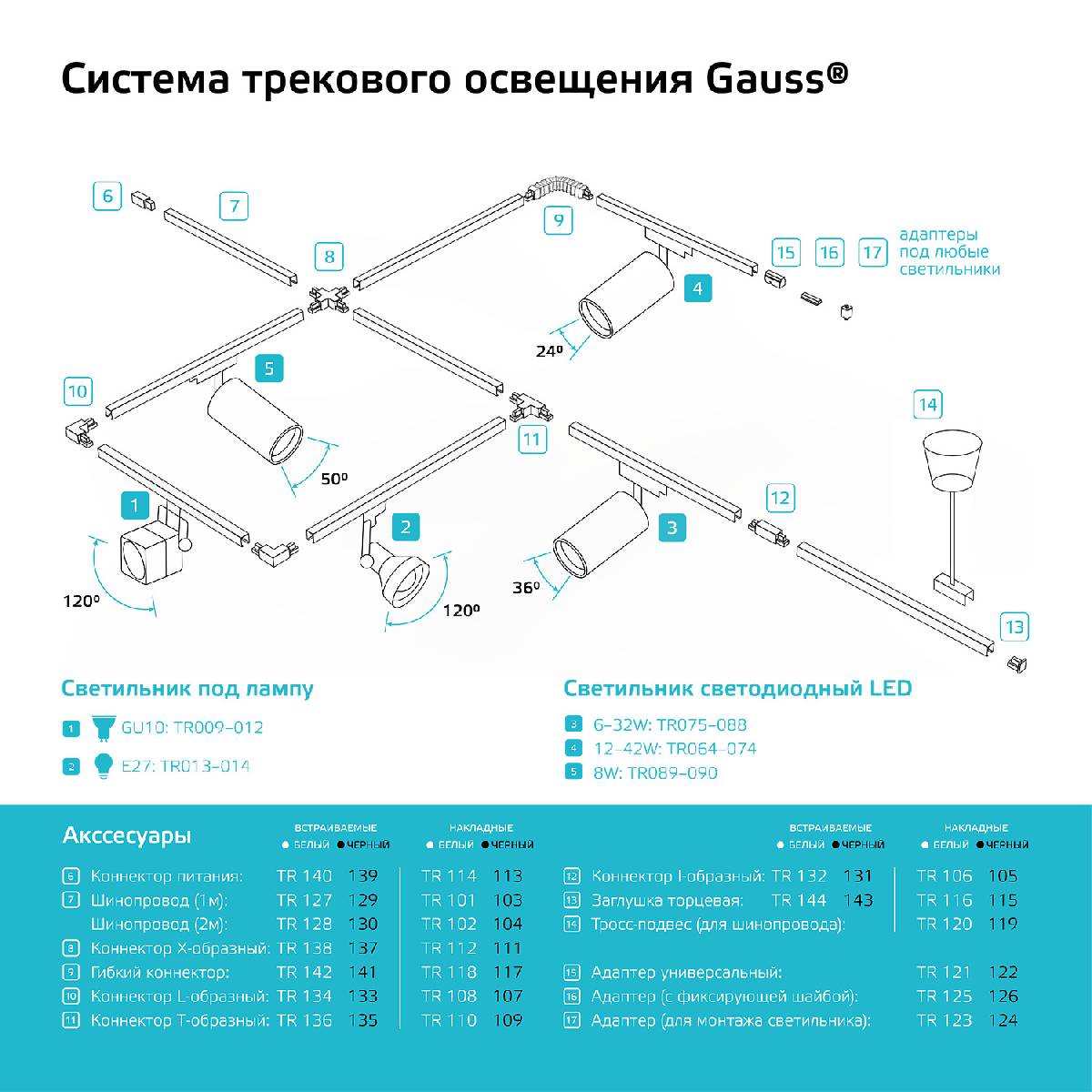 Трековый светильник Gauss Track Light Bulb TR013