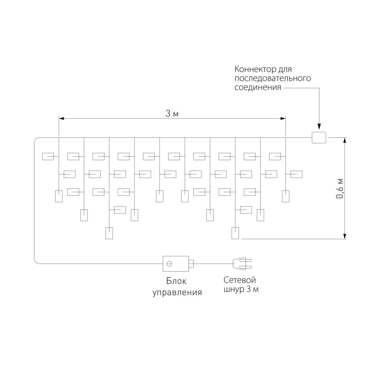 Гирлянда Eurosvet 100-101 100-101 мульти с эффектом мерцания 3*0,6м IP65 a060409
