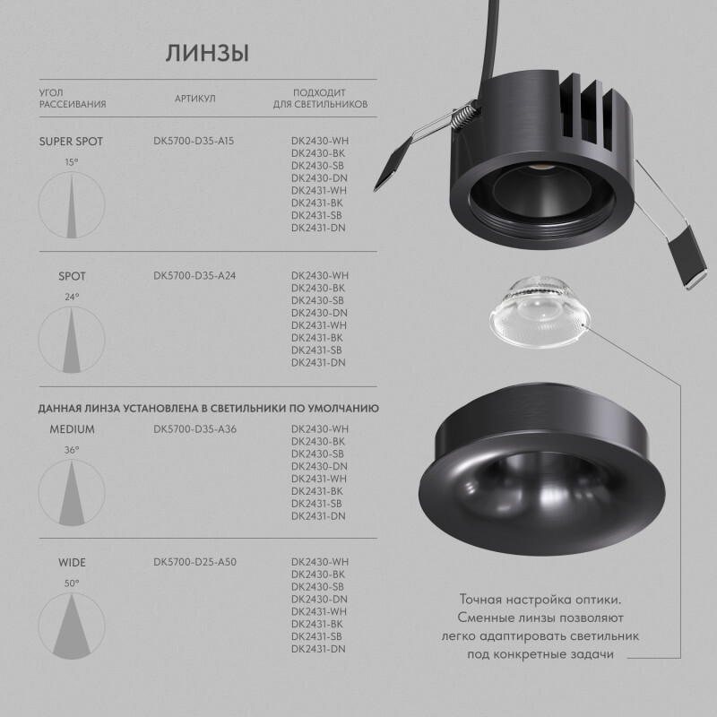 Встраиваемый светильник Denkirs Shine Glow DK2430-DN