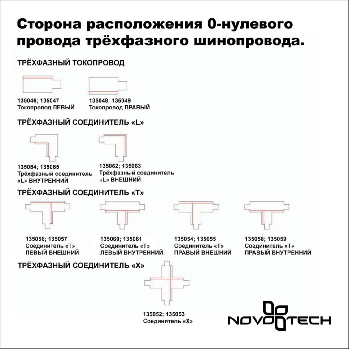 Шинопровод трехфазный Novotech Port 135235