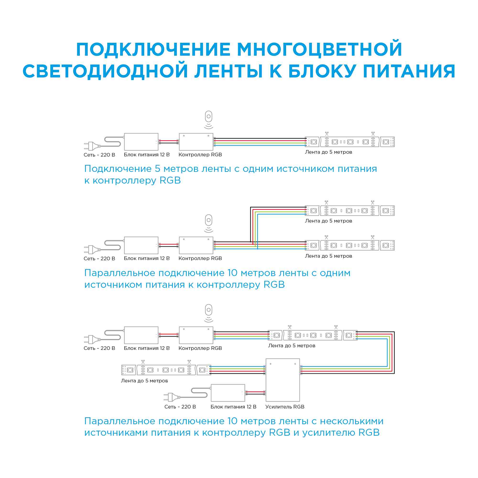 Светодиодная лента Apeyron 12В ЭКО 7,2Вт/м smd5050 30д/м IP20 5м RGB LSE-159 в Москве
