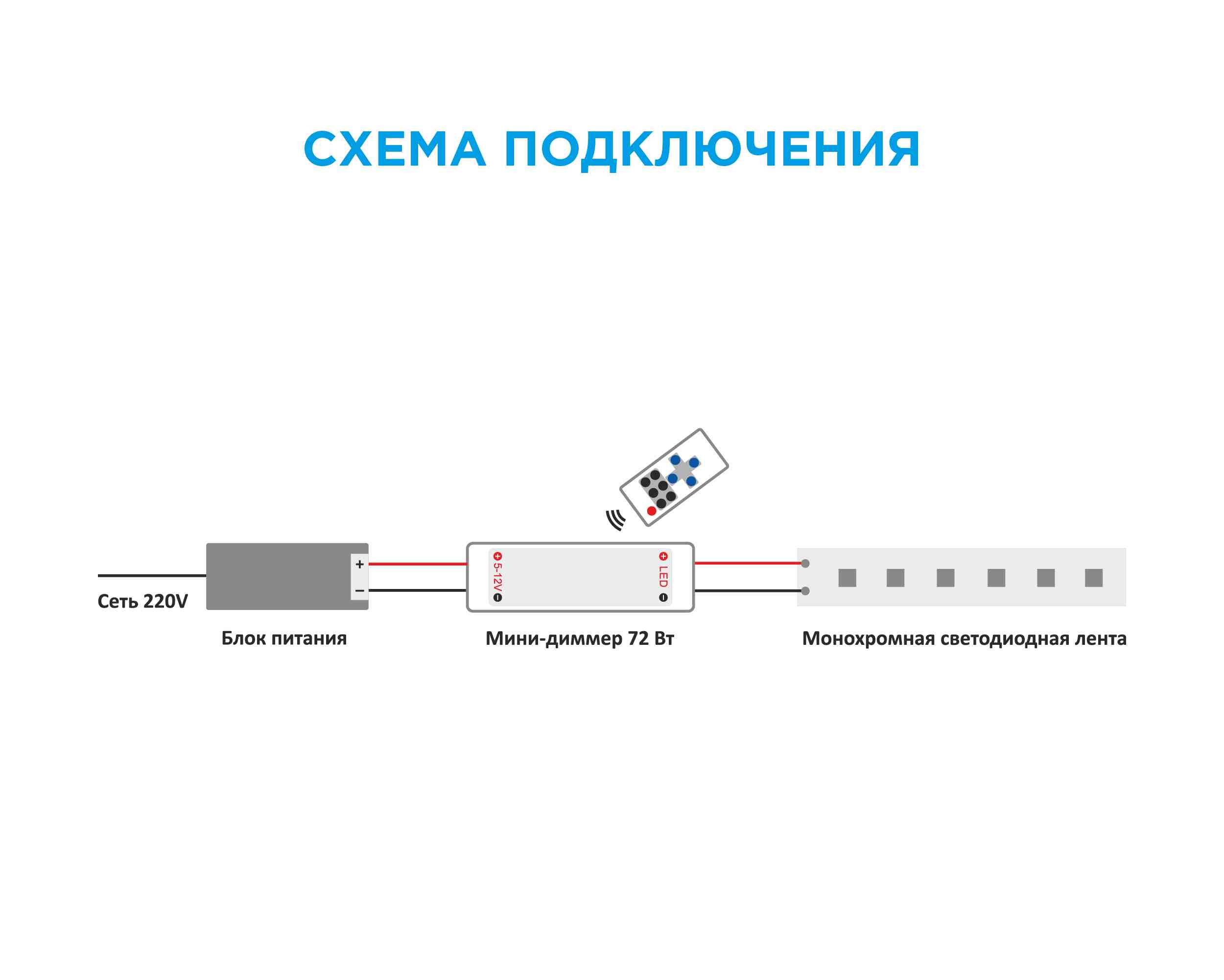 Мини-диммер для светодиодной ленты Apeyron 12В 72Вт RF пульт 04-10 в Москве