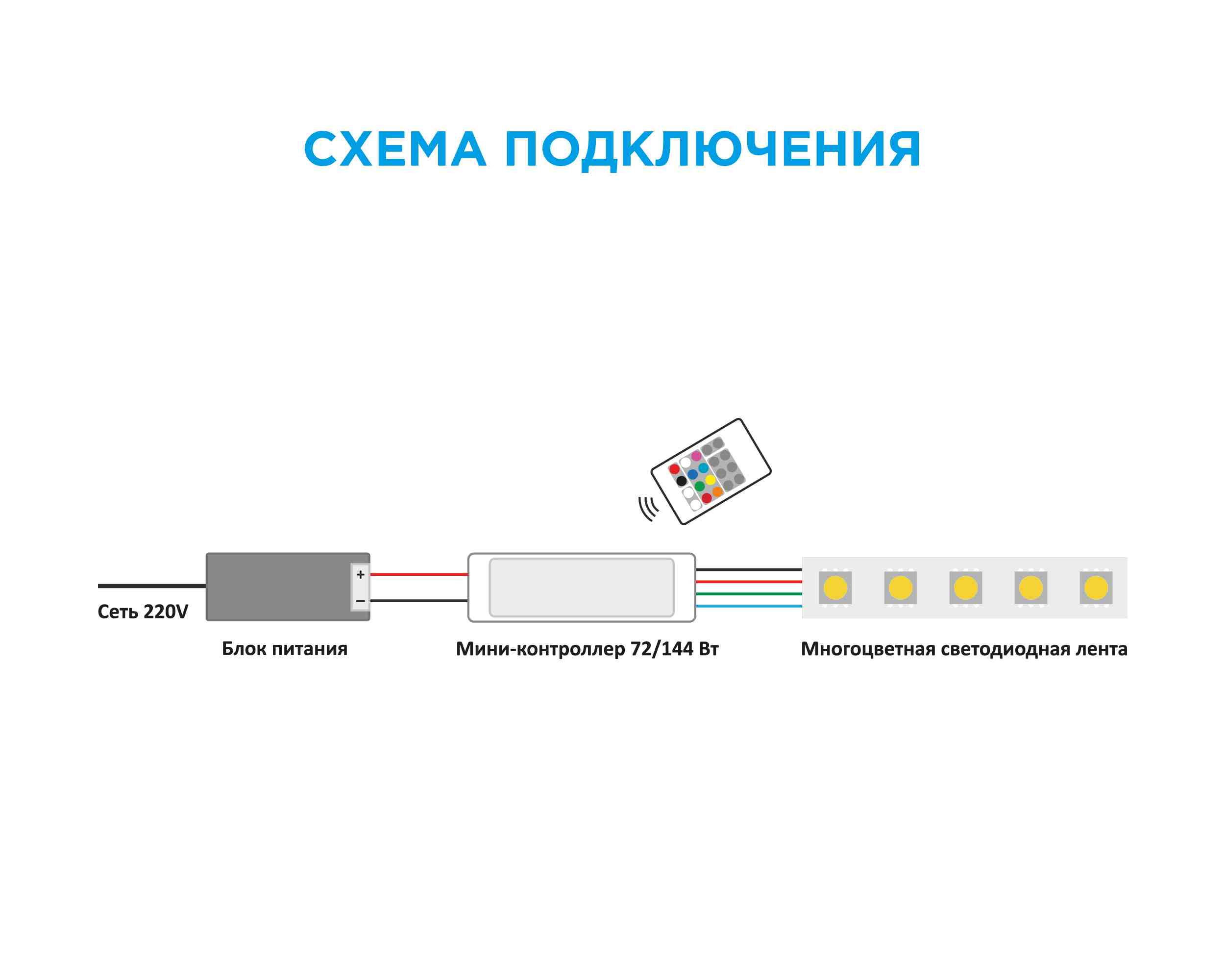 Мини-контроллер RGB Apeyron 12/24В 72/144Вт 3 канала*2 А RF пульт 04-18