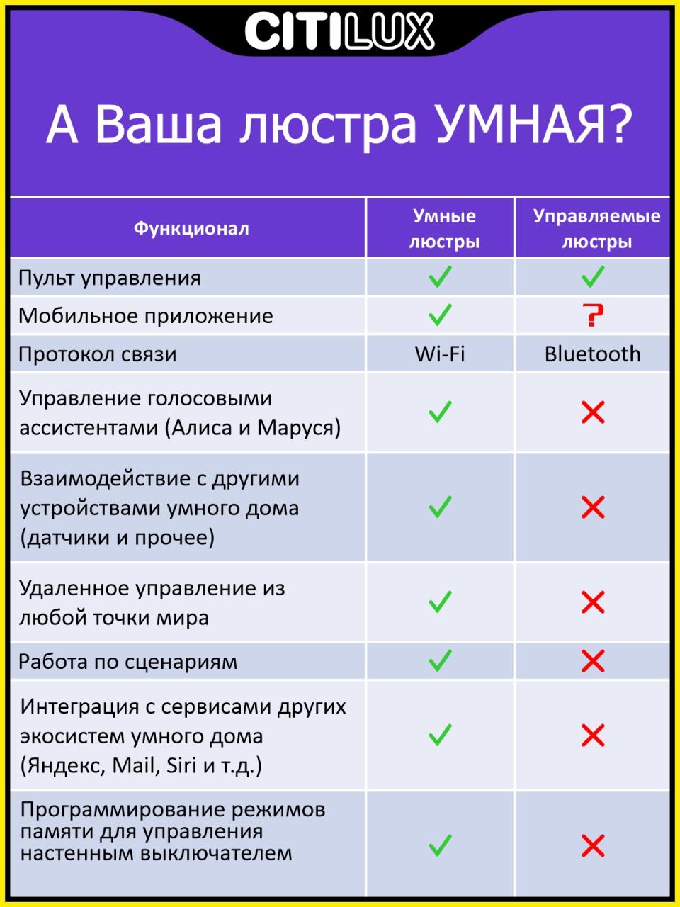 Накладной светильник Citilux CL703AK85G в #REGION_NAME_DECLINE_PP#