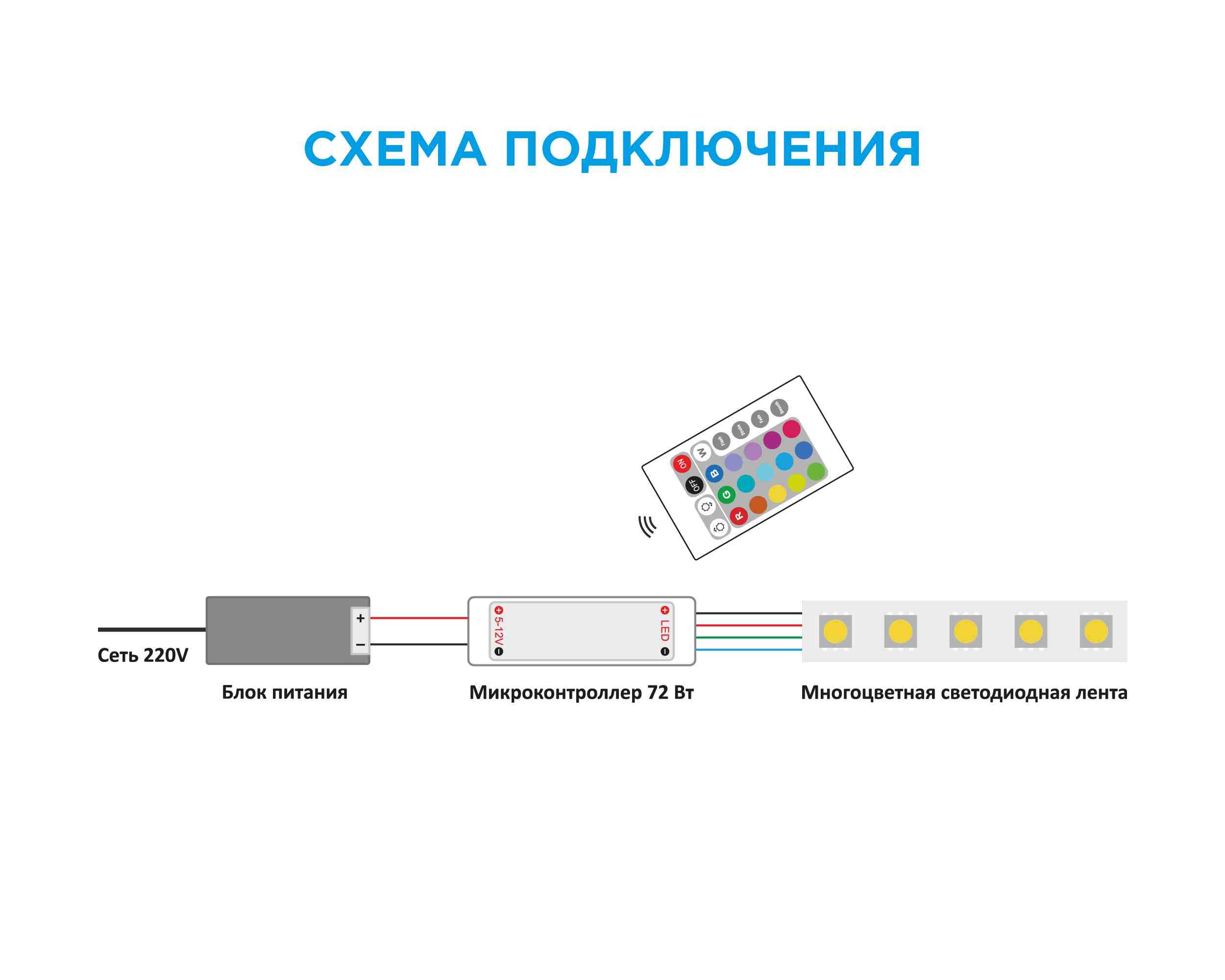 Мини-контроллер RGB Apeyron 12В 72Вт IR пульт 04-15 в Москве
