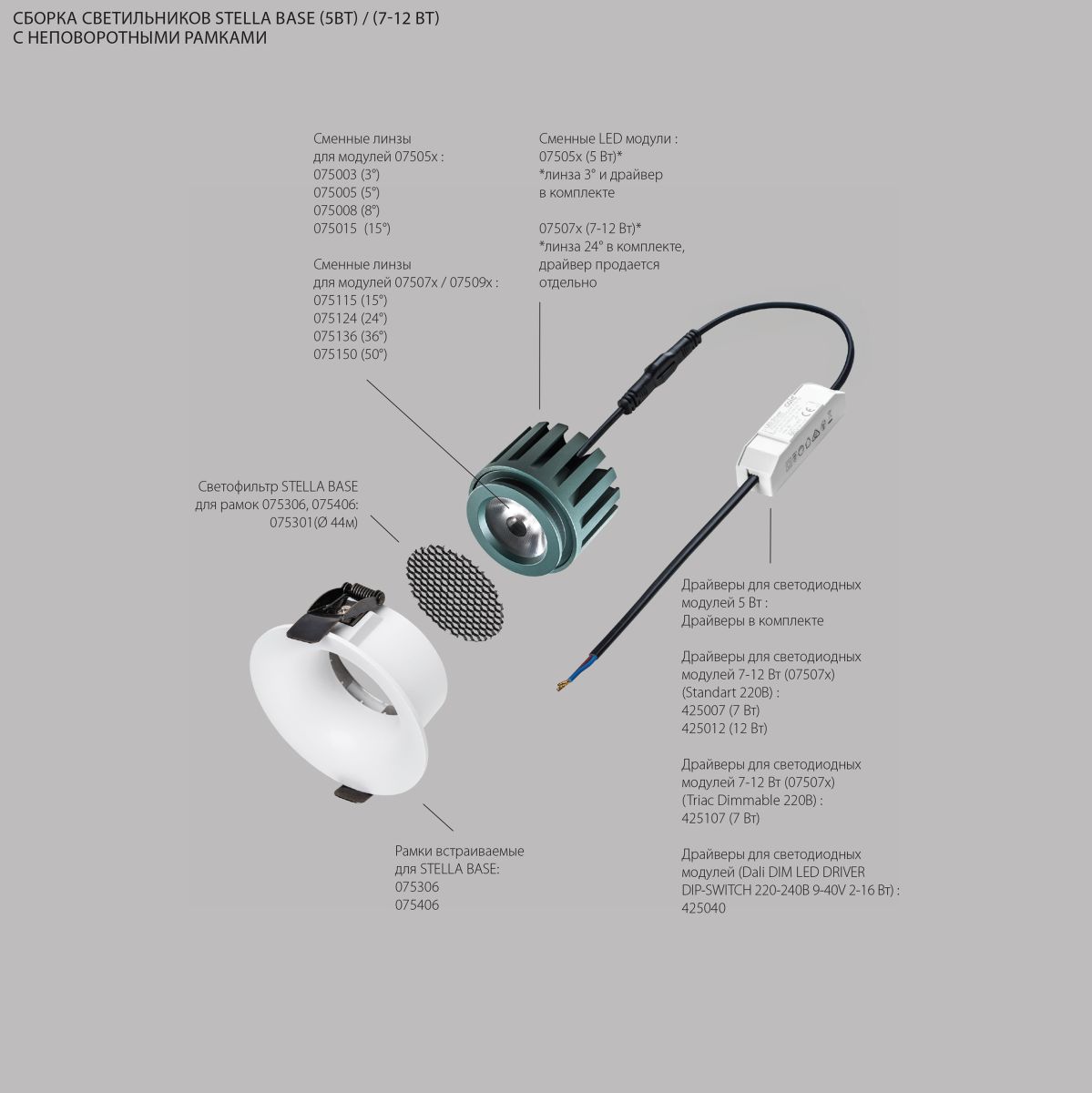Модуль светодиодный 5W 4000K СУПЕРУЗКИЙ 3° Lightstar Stella Base 075054