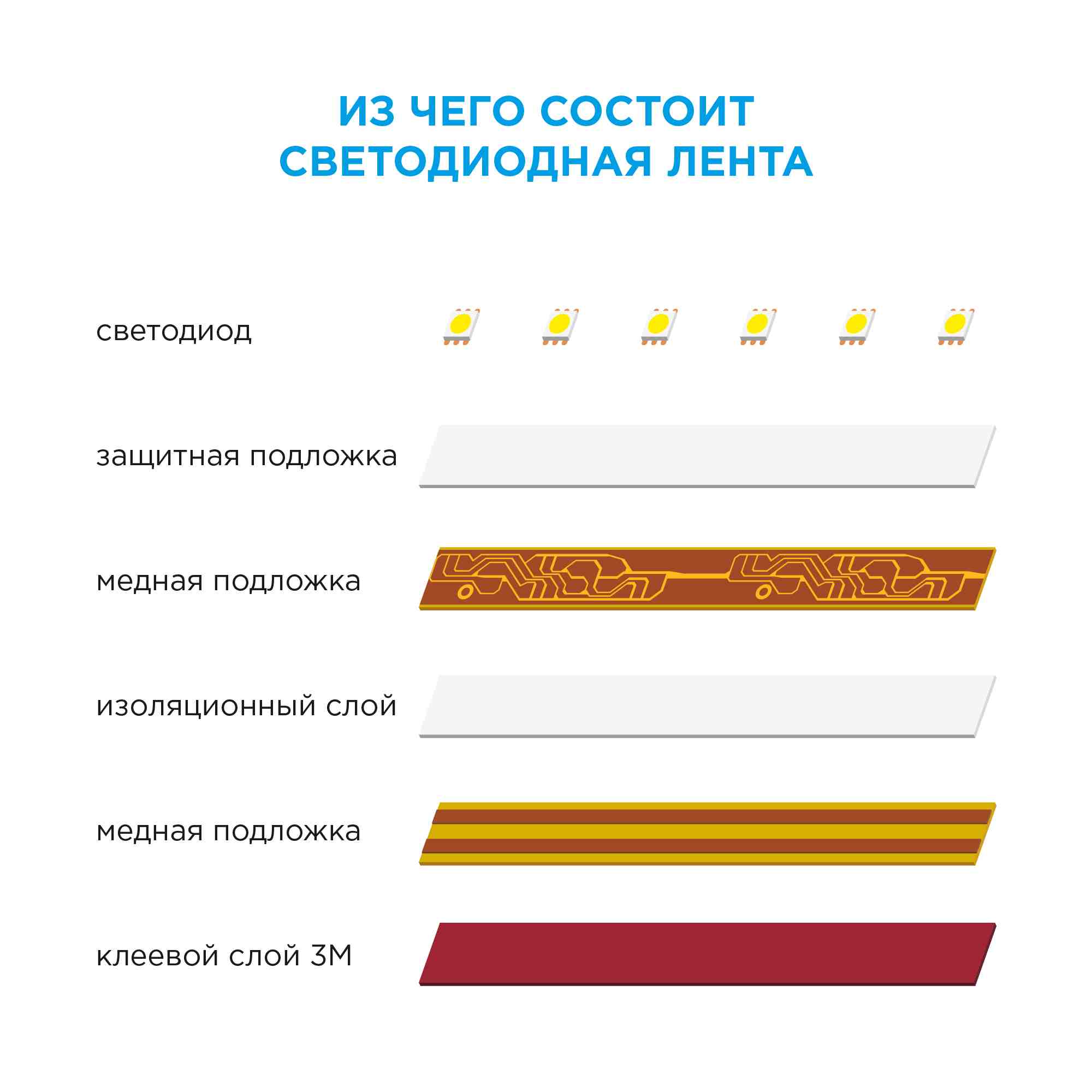Светодиодная лента Apeyron 12В СТ 4,8Вт/м smd3528, 60д/м IP65 5м синяя 00-06 в Москве