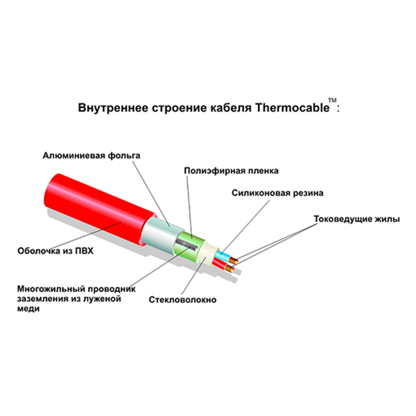 Термокабель Thermo SVK-20 018-0350 (комплект без регулятора)