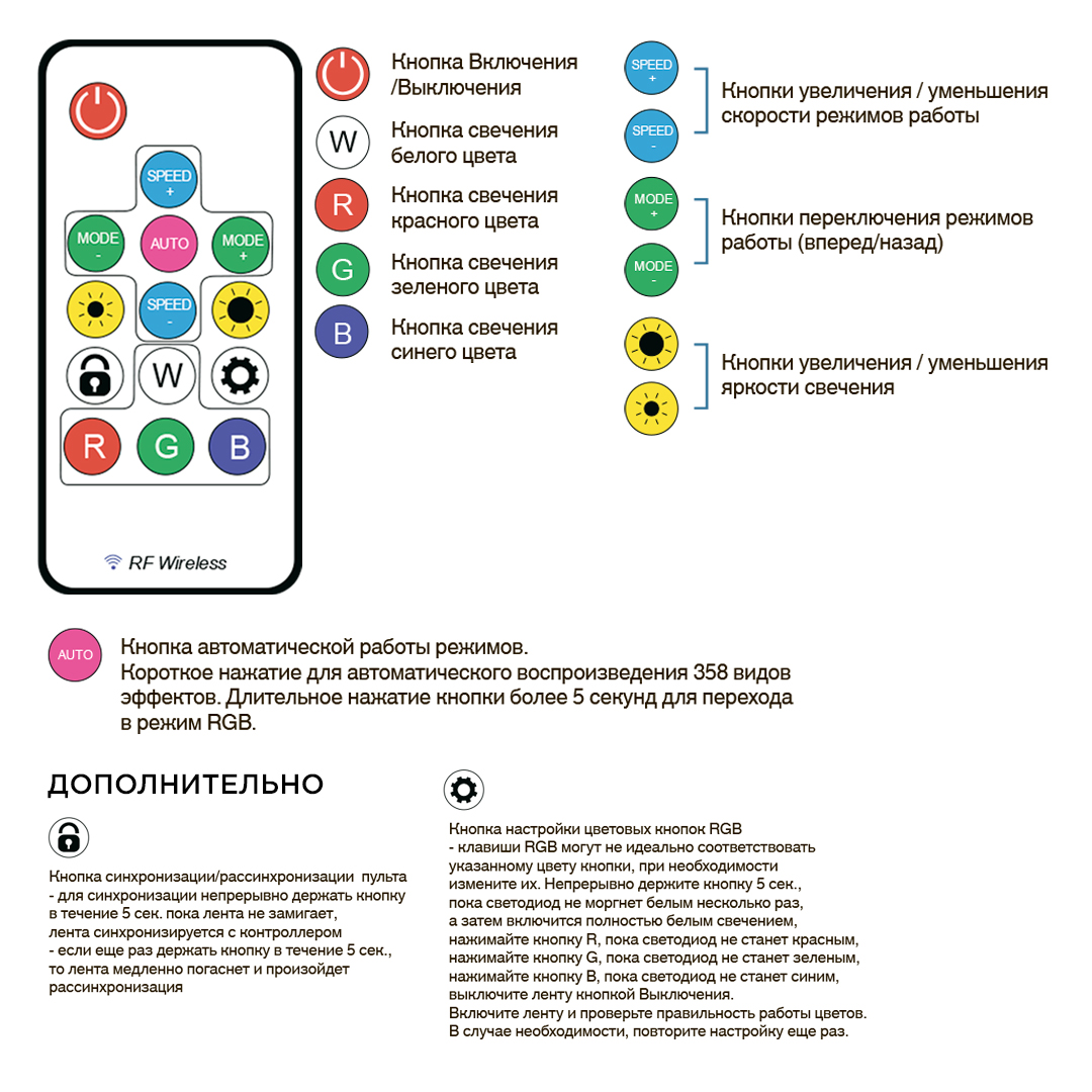 Комплект адресной светодиодной ленты Apeyron 24В 14,4Вт/м smd5050 60д/м IP65 10м RGB (адаптер питания, контроллер)  10-102