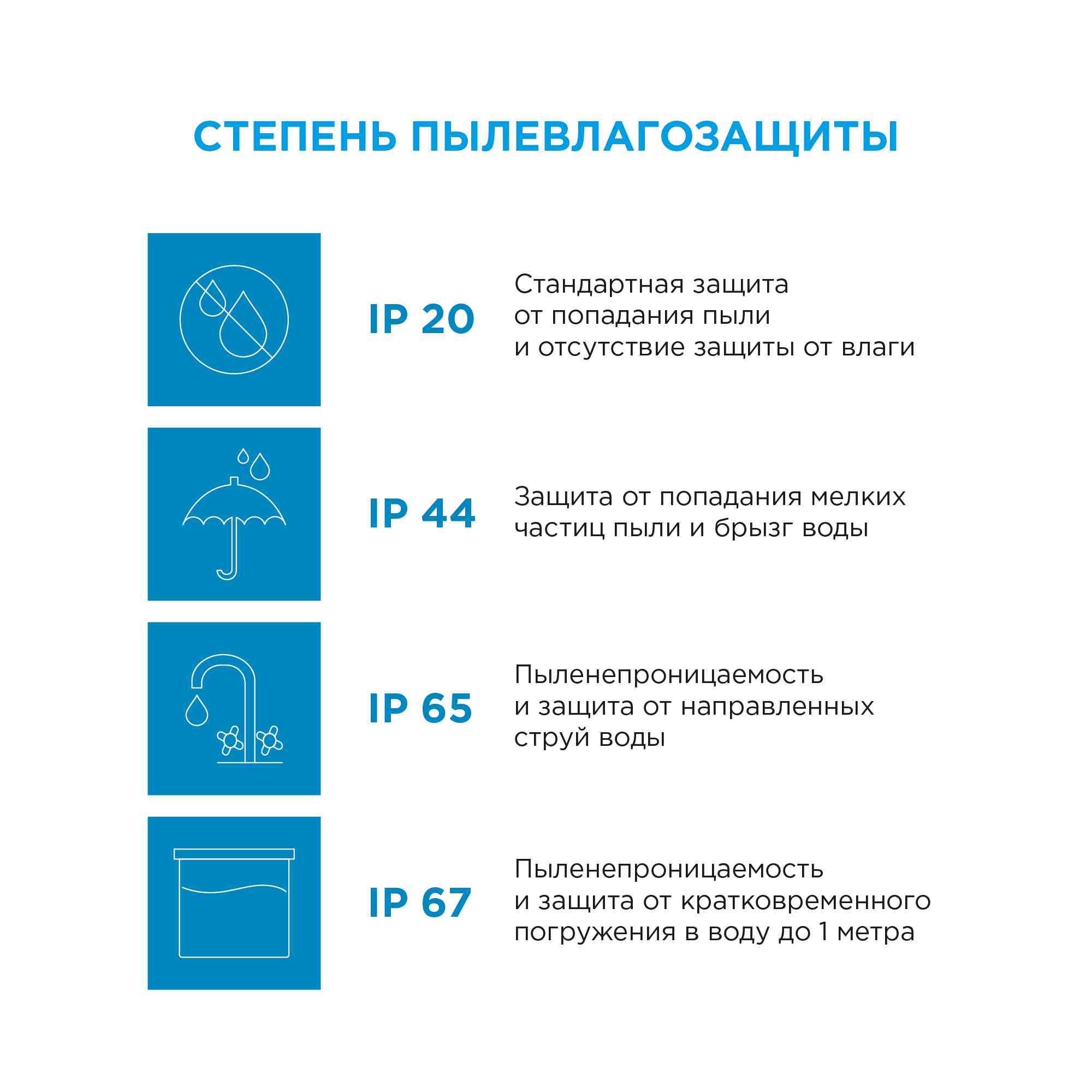 Светодиодная лента Apeyron 12В СТ 4,8Вт/м smd3528, 60д/м IP20 5м синяя 00-01 в Москве