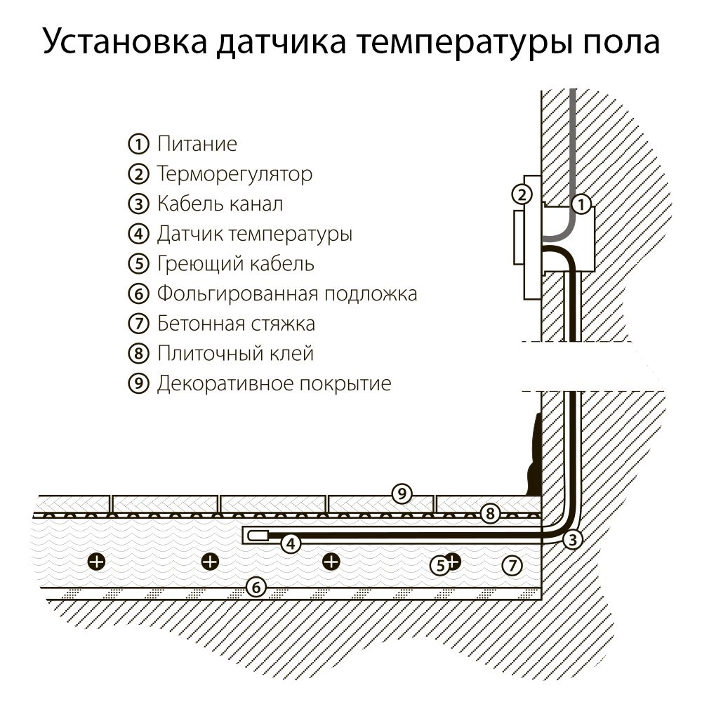 Терморегулятор электромеханический для теплого пола W1151108 4690389156830