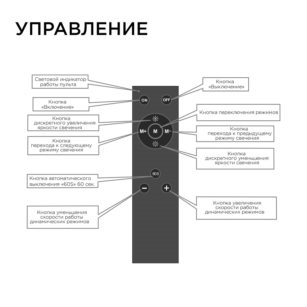 Диммер Apeyron 12/24В 288/576Вт 1 канал 24А IP20 пульт easy control радио 04-38