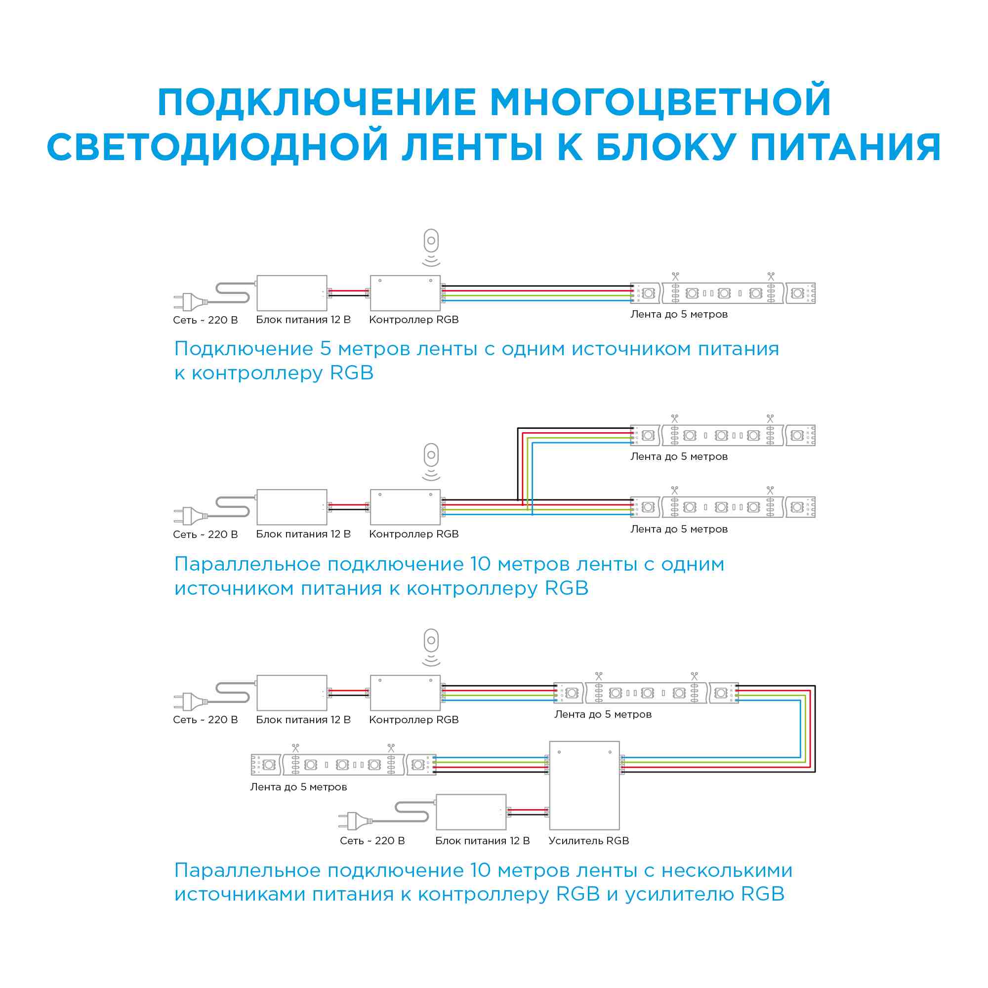 Комплект светодиодной ленты Apeyron 12В 14.4Вт/м smd 5050 60 д/м IP65 5м RGB (блок, коннектор) 10-35 в Москве