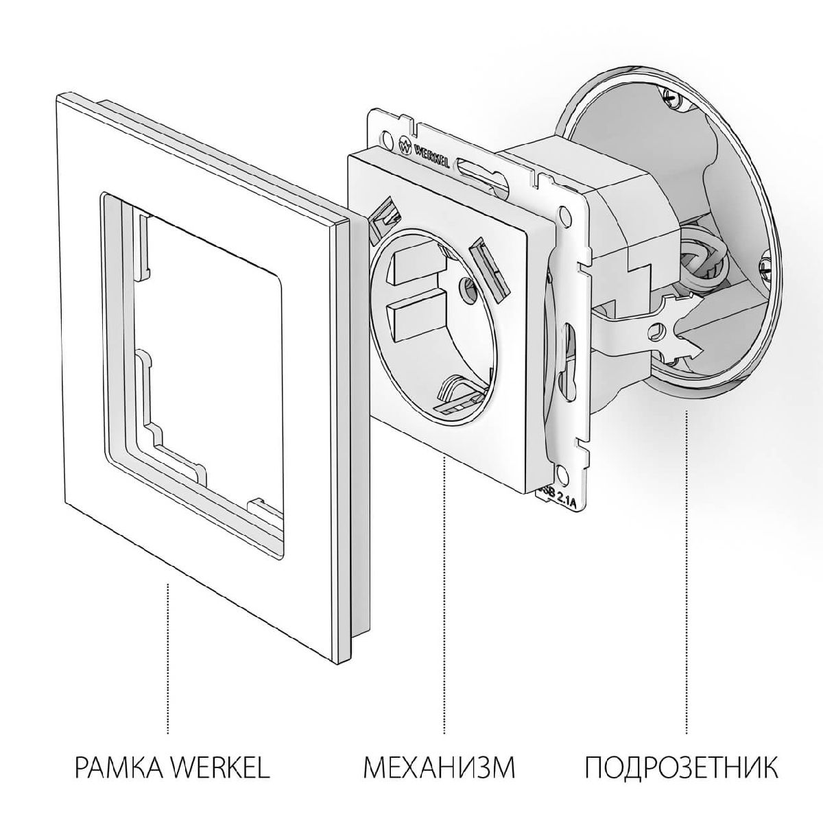 Розетка с заземлением, шторками и USBх2 Werkel белый W1171501 4690389155345 УЦ