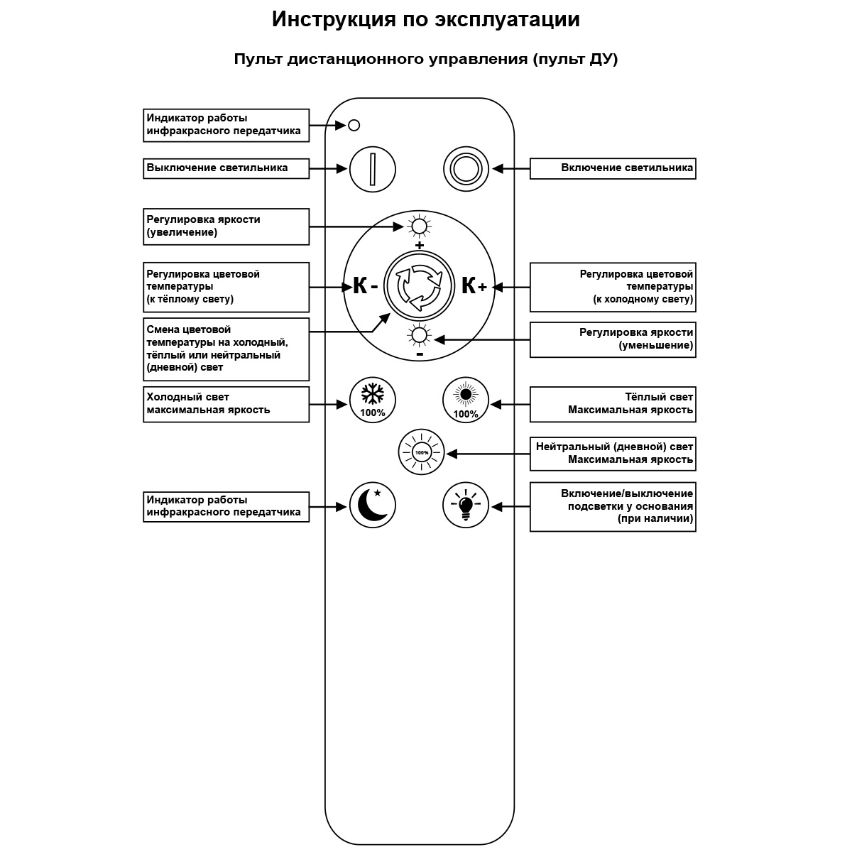 Потолочный светильник Reluce 36890-0.3-5+5A WH (RGB)