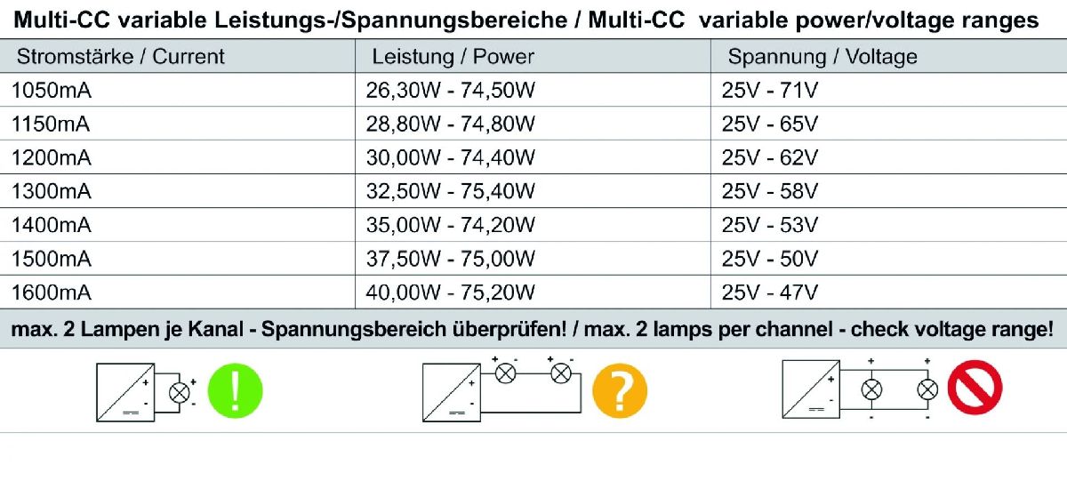 Блок питания Deko-Light Power supply 75,2Вт 220-240В IP20 862194