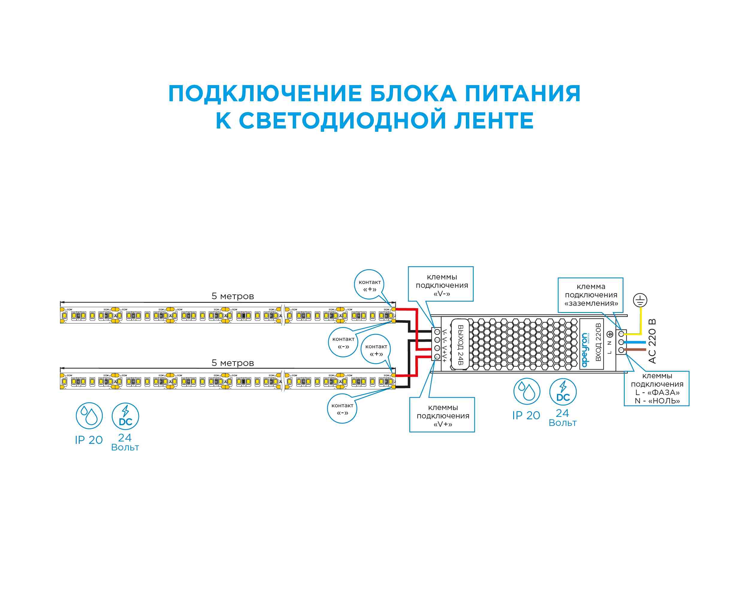 Блок питания Apeyron 24В 300Вт IP20 12,5А 03-73 в Москве
