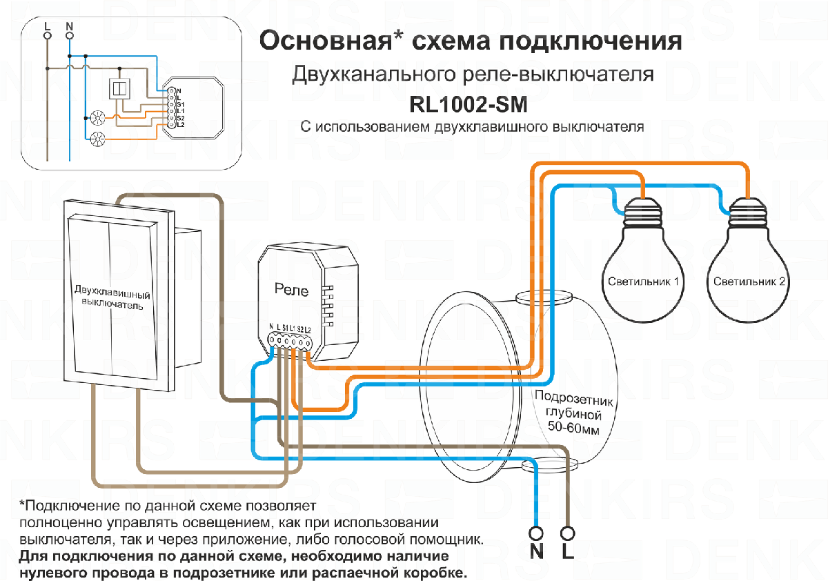 Двухканальное Wi-Fi реле-выключатель Denkirs Relay RL1002-SM/1