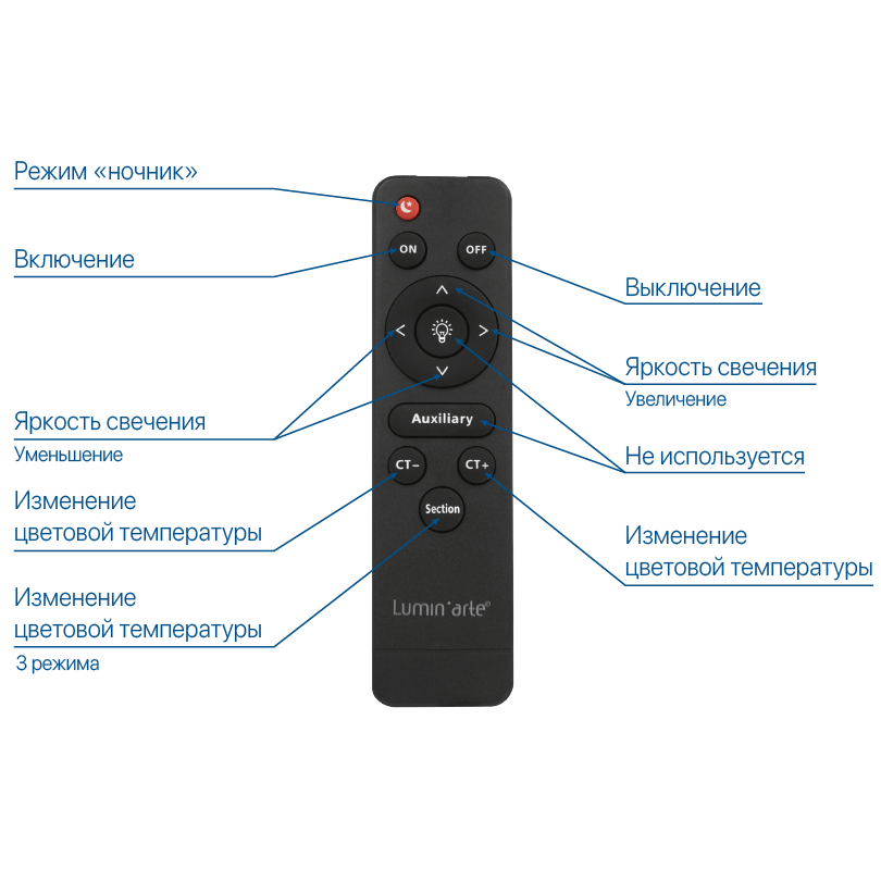 Потолочный светильник Lumin'arte Macaron CLL58 УЦ