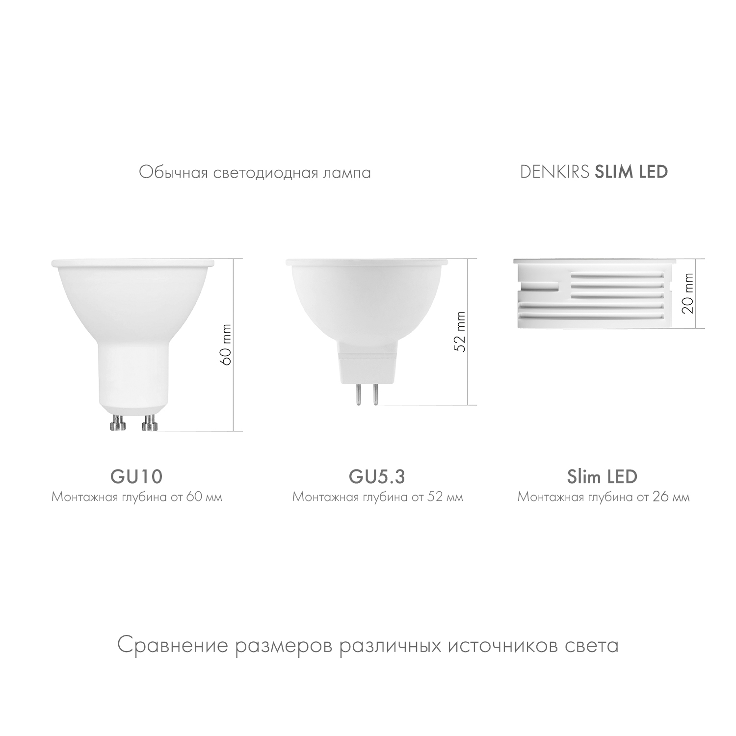Светодиодный модуль Denkirs Slim LED 7W 3000К DK3000-7W в Москве