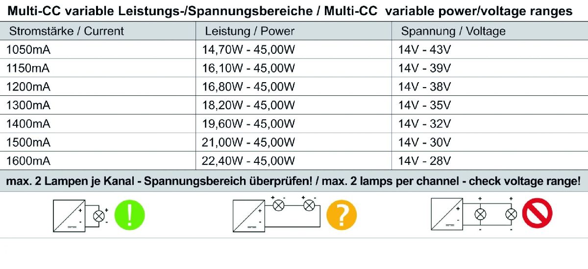 Блок питания Deko-Light Power supply 45Вт 220-240В IP20 862193