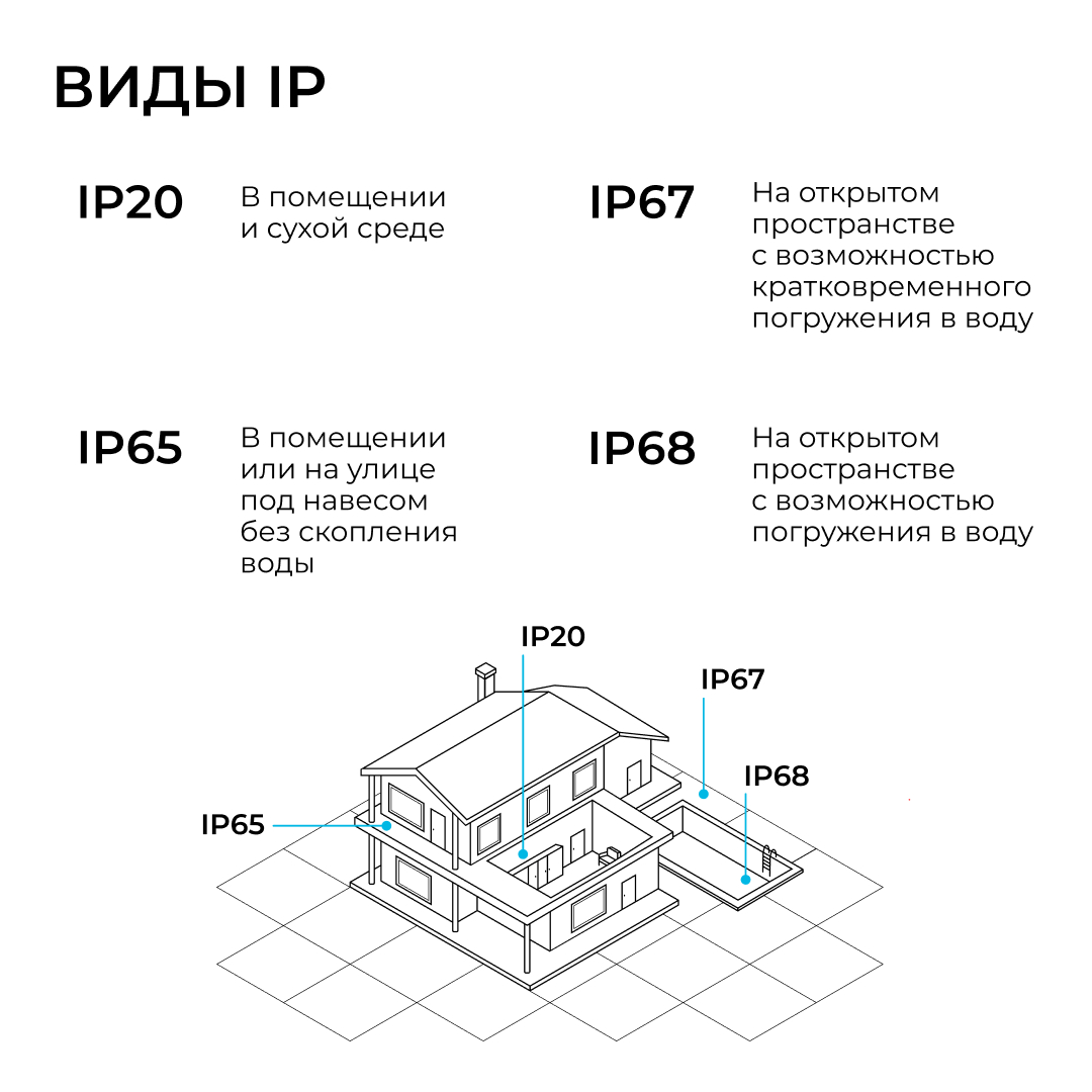 Блок питания Apeyron 24В 200Вт 186-264В 83А IP20 03-262