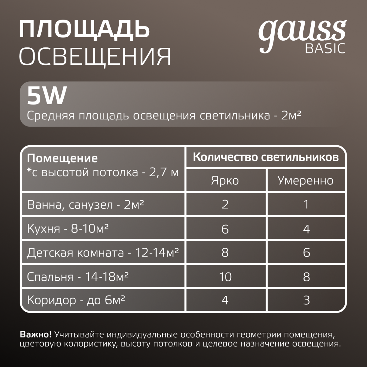 Точечный светильник Gauss Downlight 9031420205