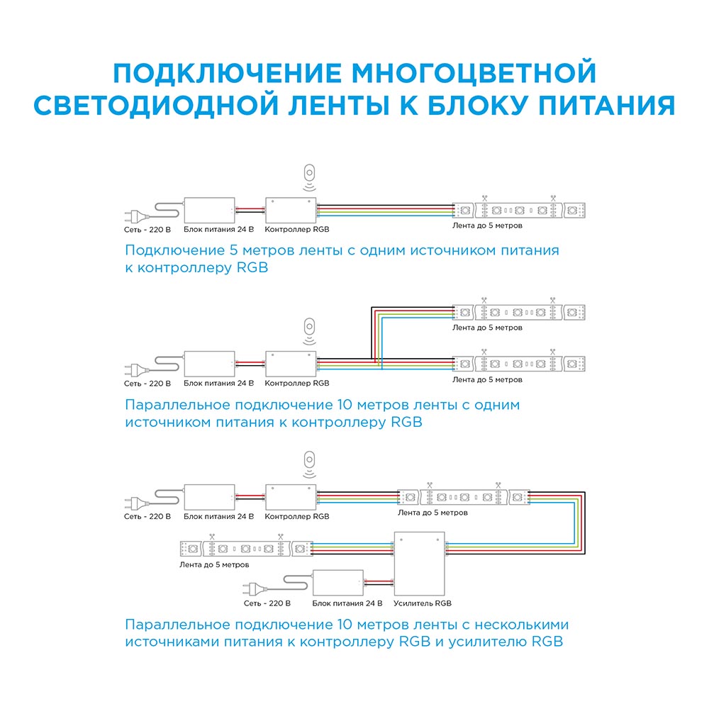 Cветодиодная лента Apeyron 24В 14,4Вт/м smd5050 60д/м IP20 5м RGB 00-310